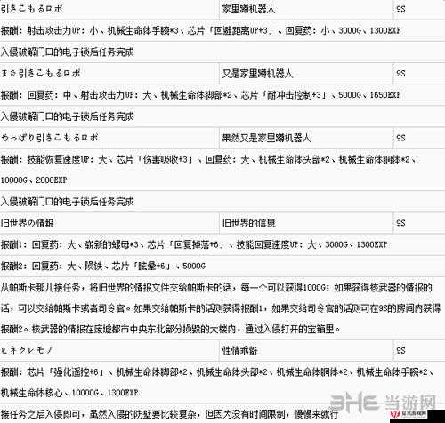 尼尔，机械纪元游戏深度解析，A2角色支线任务全攻略指南